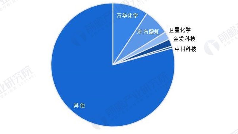 涂料化工代理加盟，你需要了解的关键因素